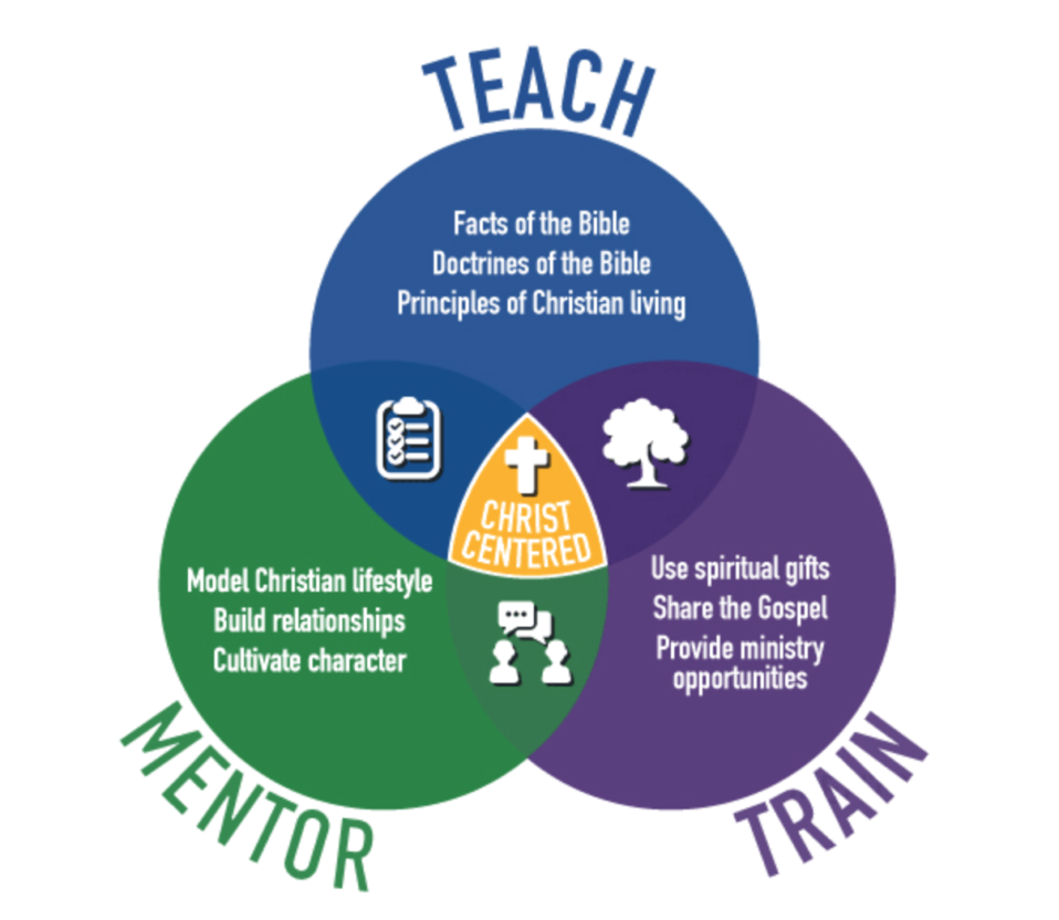 Disciple Making – Part 2 – Independent Baptist Friends of Alabama